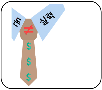 Money is power