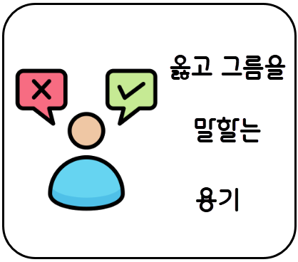 Right and wrong