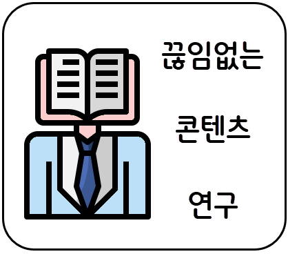 Content research